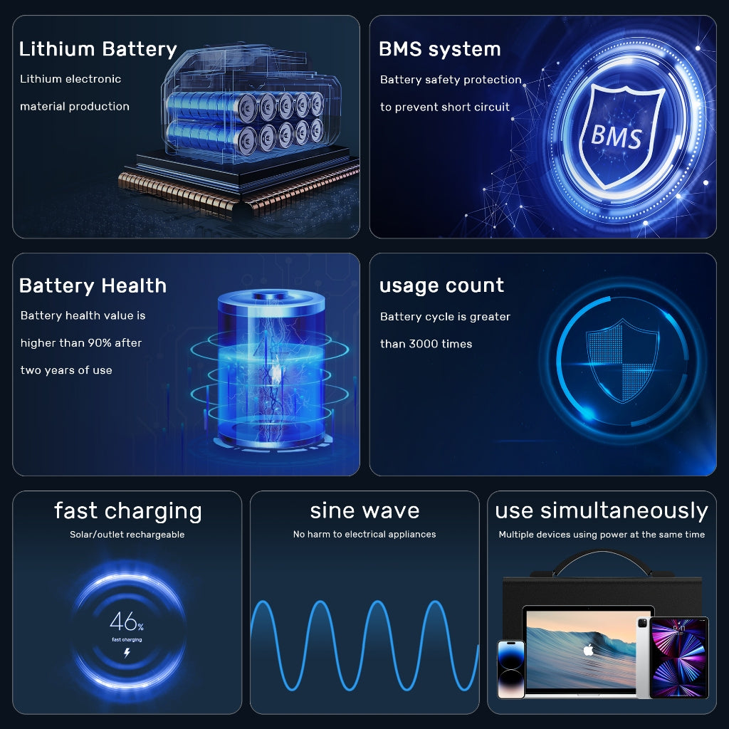 PBSOLAR power station portable solar 220v 200w 45000mah lithium battery power bank charger mable big capacity power station outdoor ulti-function port emergency power Supply CPAP Battery Recharged by Solar Panel/Wall Outlet/Car 220V AC Out/DC 12V /QC USB