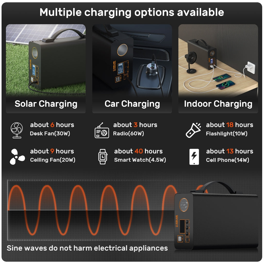 PBSOLAR power station portable solar 220v 200w 45000mah lithium battery power bank charger mable big capacity power station outdoor ulti-function port emergency power Supply CPAP Battery Recharged by Solar Panel/Wall Outlet/Car 220V AC Out/DC 12V /QC USB